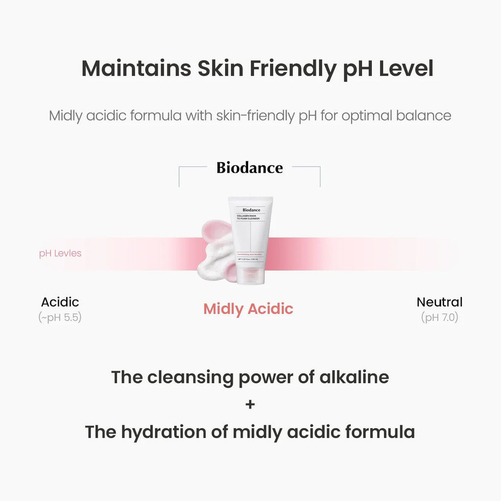 Collagen Mask to Foam Cleanser